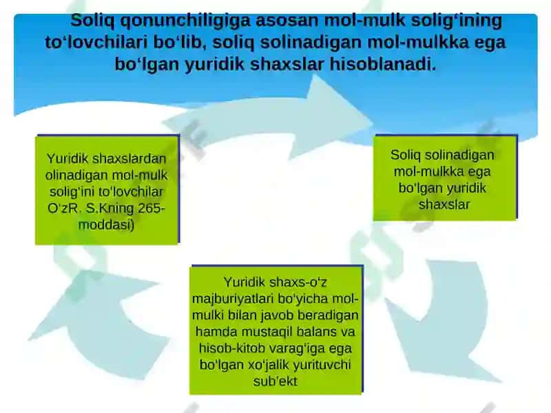 Mol-Mulk Solig'i 7