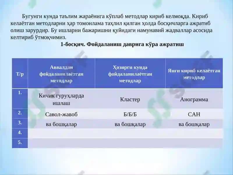 ЎҚУВЧИЛАРДА КОМПЕТЕНЦИЯЛАРНИ ШАКЛЛАНТИРИШГА ЙЎНАЛТИРИЛГАН ТАЪЛИМ ТЕХНОЛОГИЯЛАРИ 7