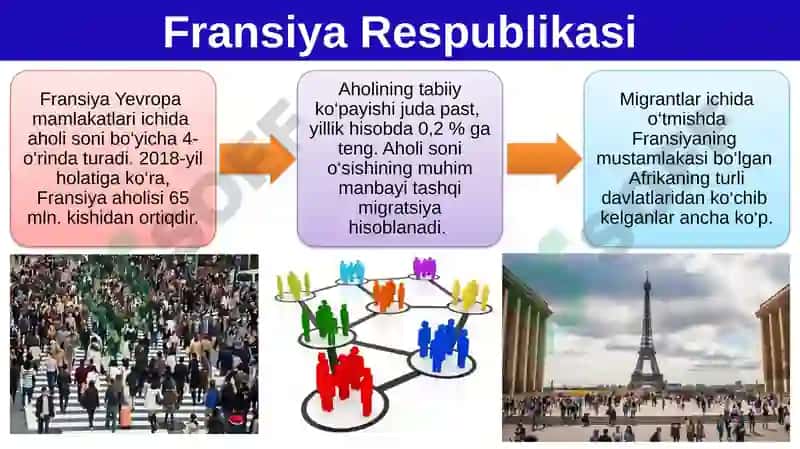 Fransiya Respublikasi 9-sinf GEOGRAFIYA 7