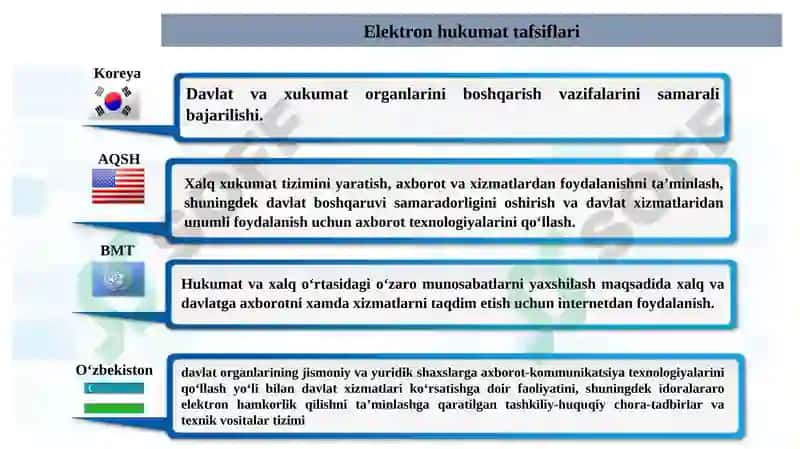 Raqamli hukumat 7