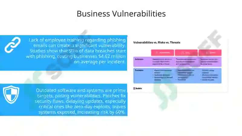 Cybersecurity Threats and Business Vulnerabilities 7