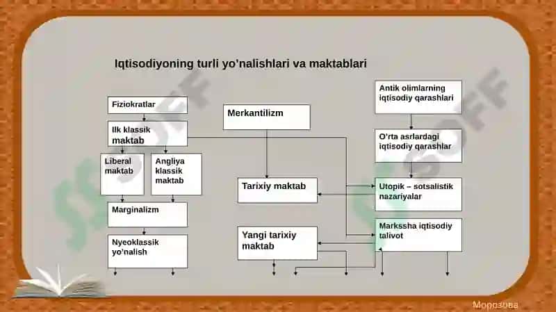 Fransua Kenening iqtisodiy ta’limoti 7