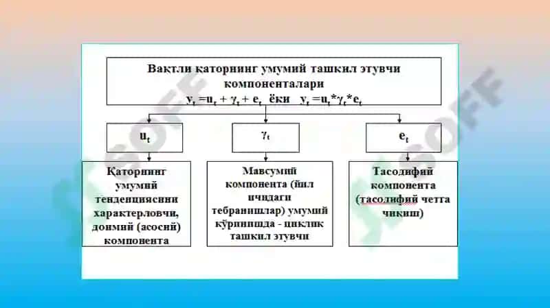 Статистика ва эконометрика 7