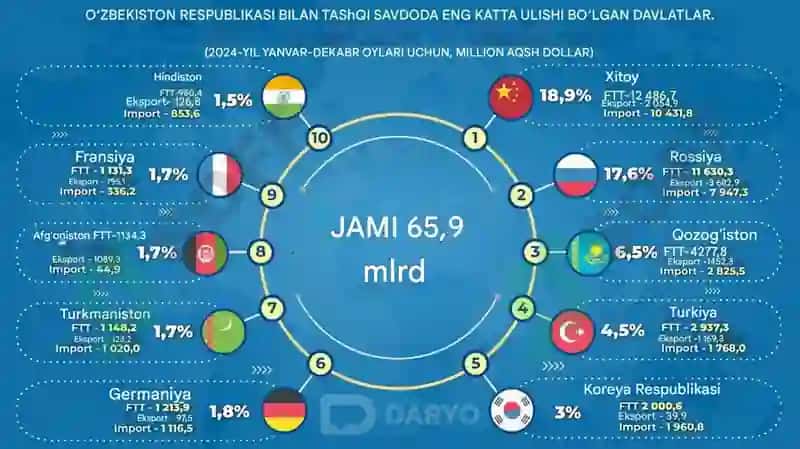 Davlatning tashqi iqtisodiy faoliyatni tartibga solish siyosati 7