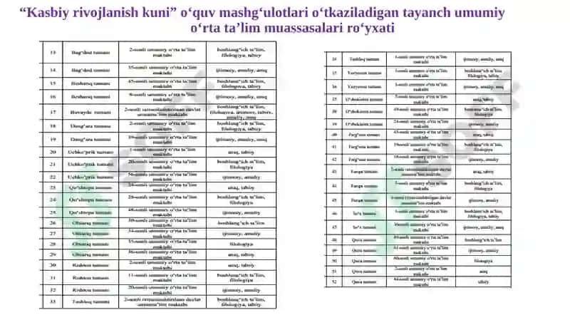 Umumiy o‘rta ta’lim muassasalari o‘qituvchilari uchun “Kasbiy rivojlanish kuni” va “Kasbiy rivojlanish soati” tadbirlarini tashkil etish va o‘tkazish tartibi 7