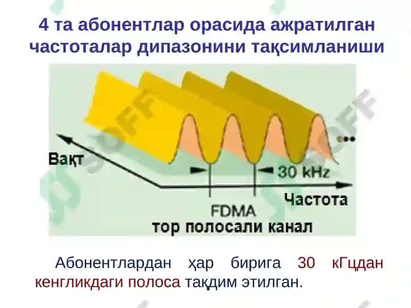 Симсиз тармоқларда узатиш муҳитига уланиш усуллари 7