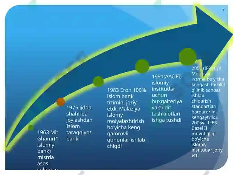 Islom moliyasi bilan tanishuv mavzusida taqdimot 7