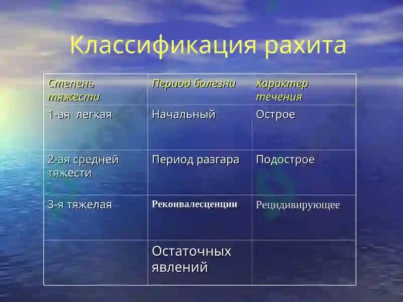 Рахит 7