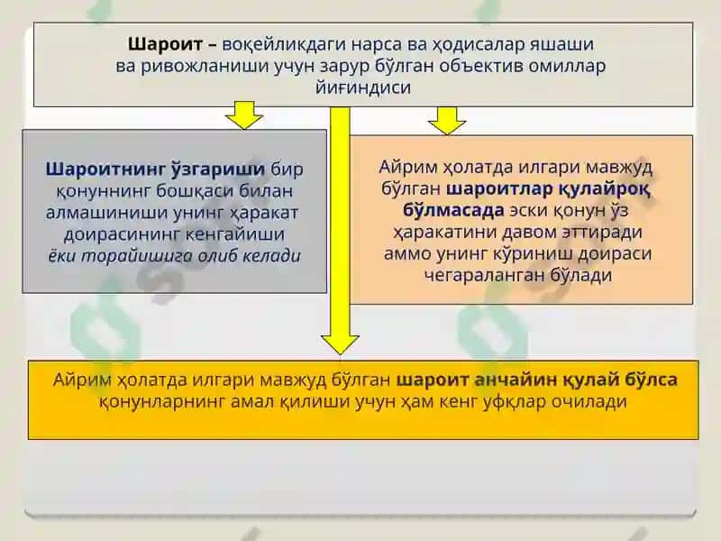 Оламнинг универсал алоқалари ва ривожланиш. Фалсафанинг қонун ва категориялари 7