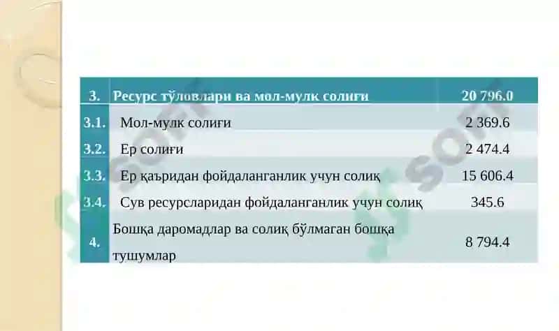 Айланмадан олинадиган Солиқ 7