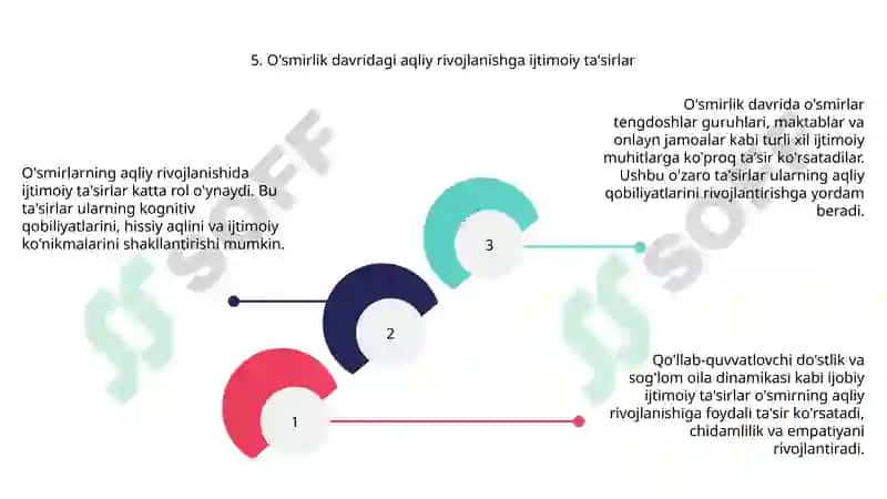 O'smirlik davrida psixik rivojlanish xususiyatlari 7