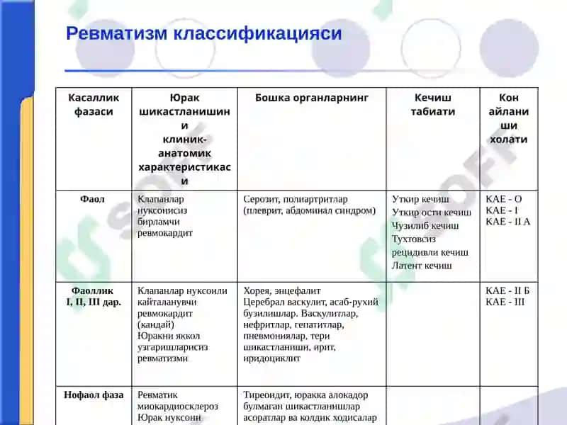 Ревматизм 7