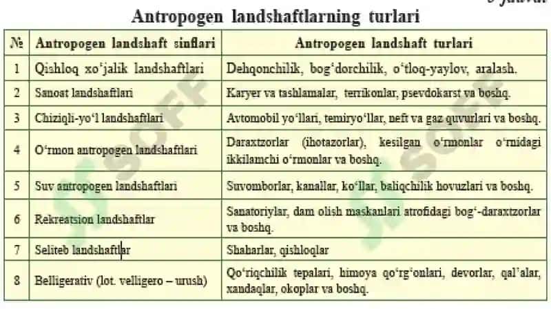 ANTROPOGEN LANDSHAFTLAR 7