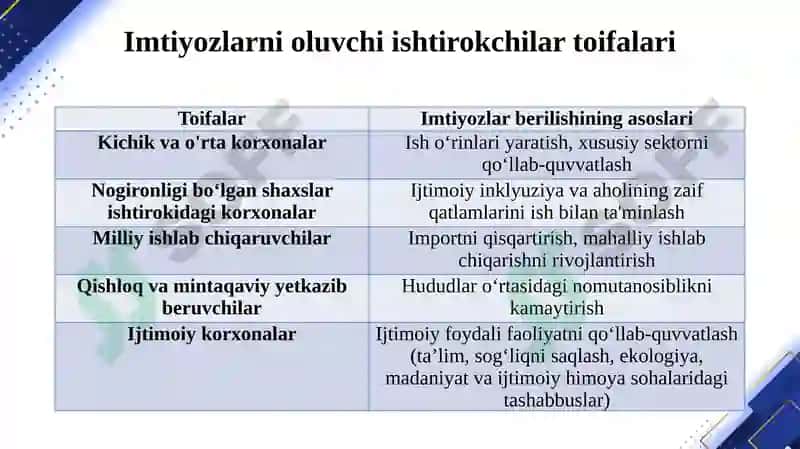 Davlat xaridlari tizimida kichik biznes subyektlariga berilgan imkoniyatlar 7