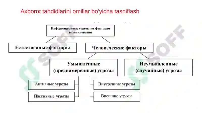 Ijtimoiy mediada tahdid va xavf-xatarlar 7