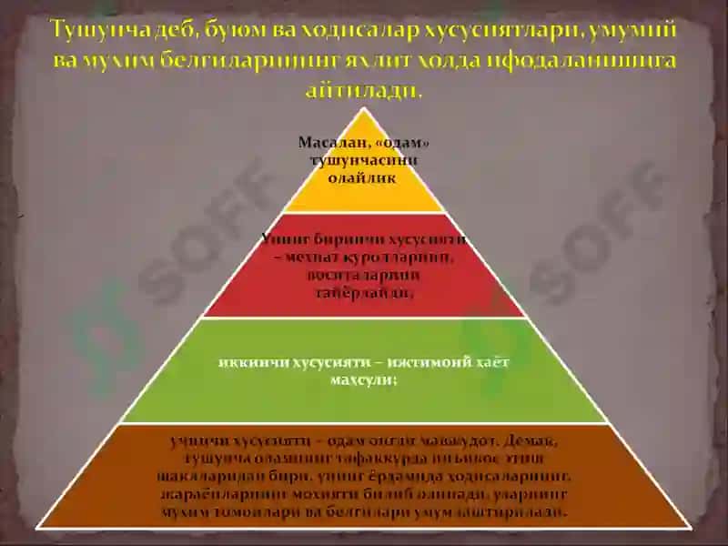 Тафаккур ва мантиқ 7