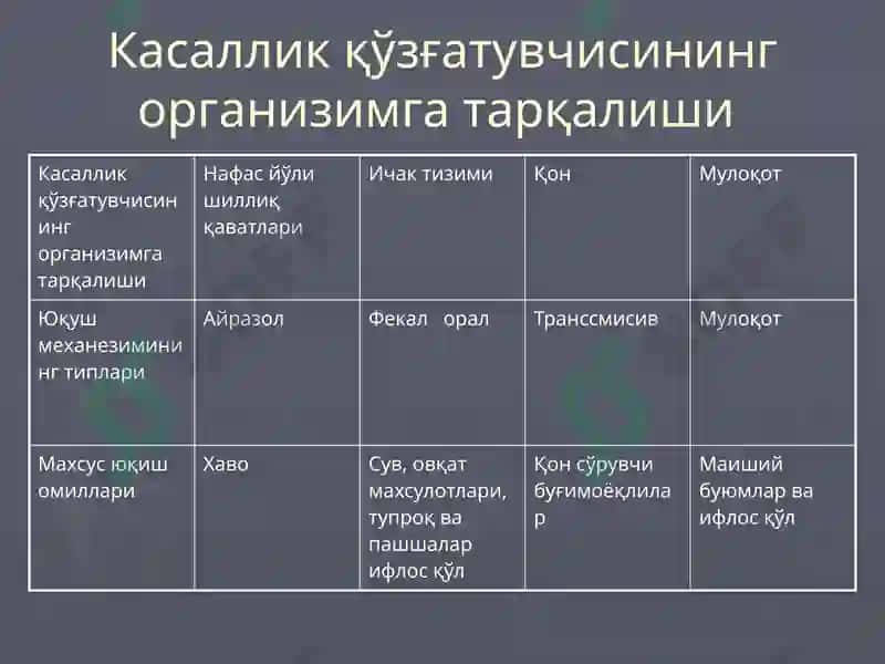 Эпидемияга карши чора тадбирлар тизими, унинг  сифати ва унинг самарадорлиги тугрисида тушунча. Эпидемияга карши чора – тадбирларни ташкиллаштириш асослари 7