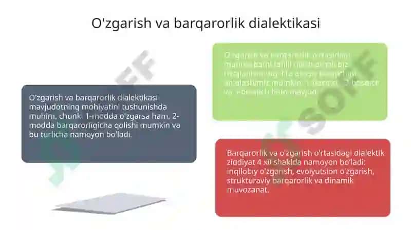 Ontologiya: Mavjudlik falsafasiga kirish 7