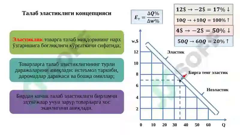 Неоклассик иқтисодий мактаблар 7