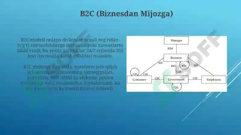 Elektronbiznes va elektrontijorat modellari 7