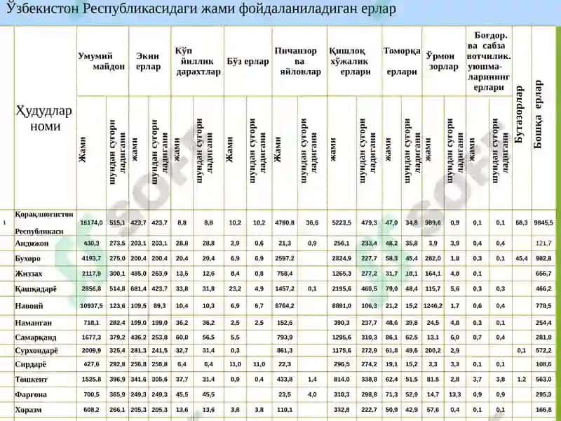 Agrobiznesda resurs salohiyatidan samarali foydalanishni tashkil etish 7