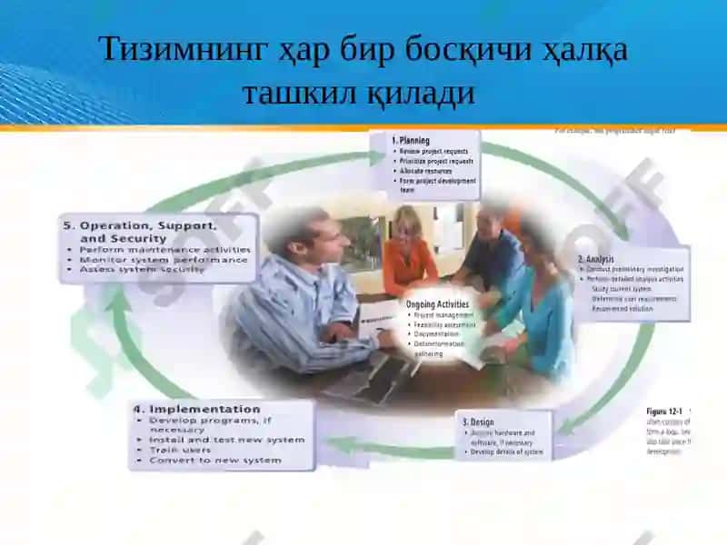 Ахборот тизимлари ва технологиялари: Дарслик// Муаллифлар жамоаси; С.С.Ғуломов, Р.Х.Алимов, Х.С.Лутфиллаев ва бошқ. 7