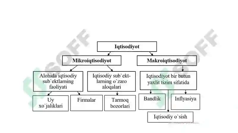 Mikroiqtisodiyotga kirish: iqtisodiy basistushunchalar 7