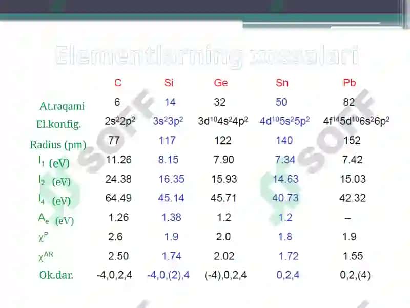 IV-A GURUH ELEMENTLARI( C,Si,Ge,Sn,Pb) 7