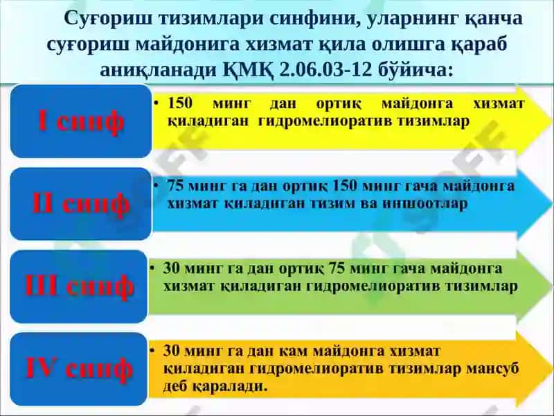 Ирригация тизимларида гидроэнергетика объектлари ва гидромелиоратив тизимларни паспорти, инвентаризацияси ва келажак тараққиёт режаси тўғрисида тушунчалар 7