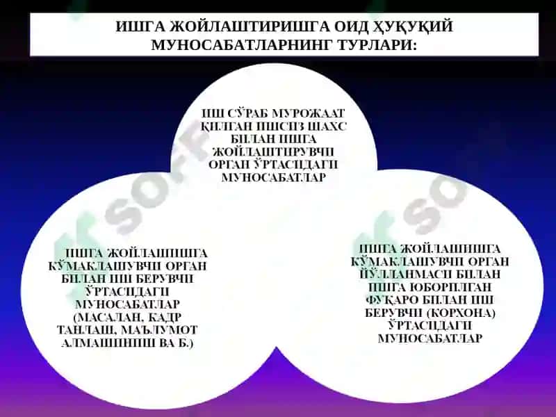 МЕҲНАТГА ОИД ҲУҚУҚИЙ МУНОСАБАТЛАР 7