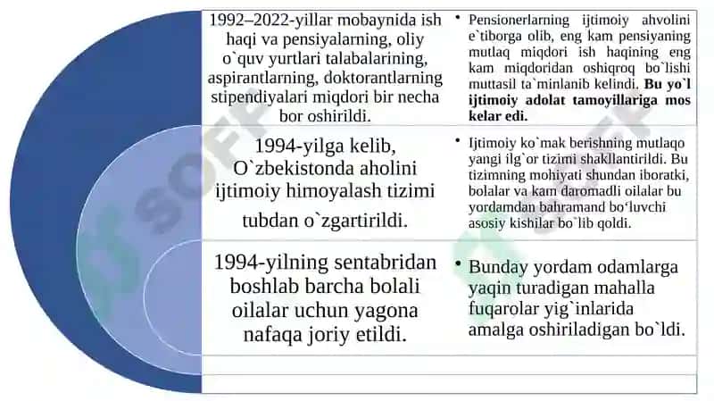 Oʻzbekiston Respublikasidagi ijtimoiy oʻzgarishlar 7