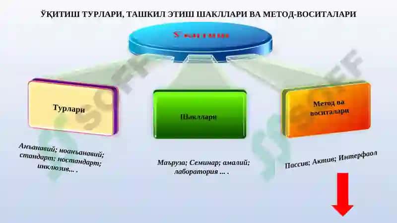 Педагогик техника-касбий компетенсияларни ривожлантиришнинг асосий омили сифатида 7