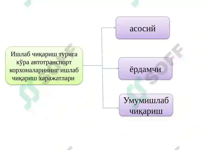 Avtotransport korxonalarida buxgalteriya hisobining xususiyatlari 7