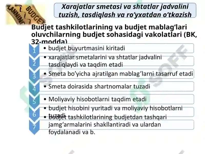 Byudjet tashkilotlarida smetasi va shtatlar jadvalini tuzish, tasdiqlash va ro’yxatdan o’tkazish 7