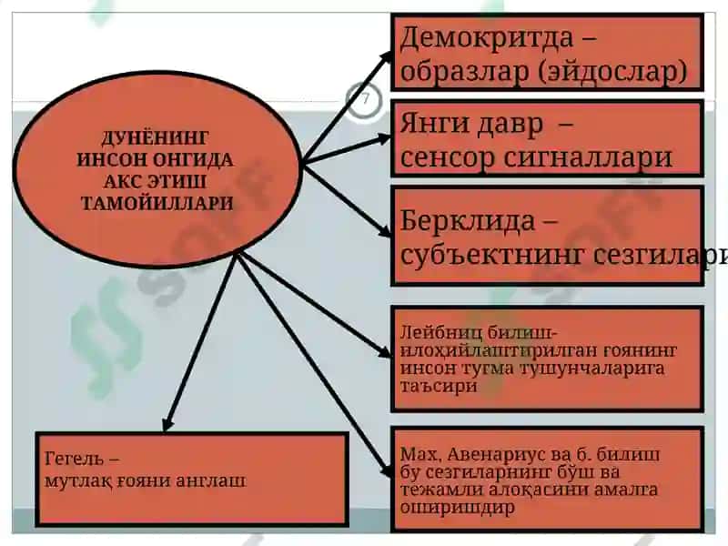 Bilish falsafasi (Gnoseologiya) 7