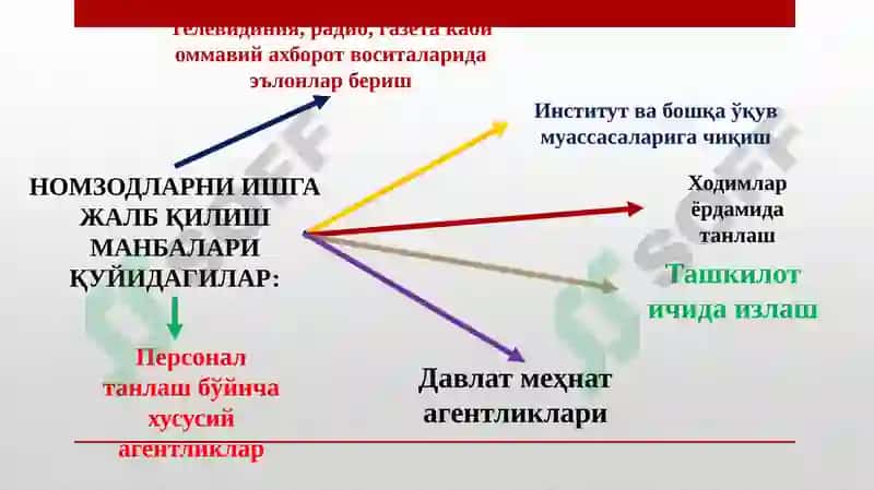 Кадрларсиёсати ва унинг саноат тараққиётидаги роли 7
