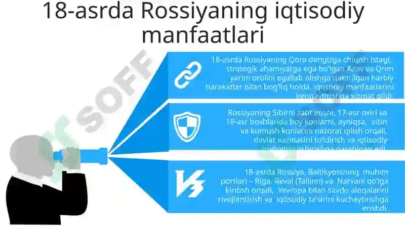 Rossiya imperiyasining tashqi siyosati 7