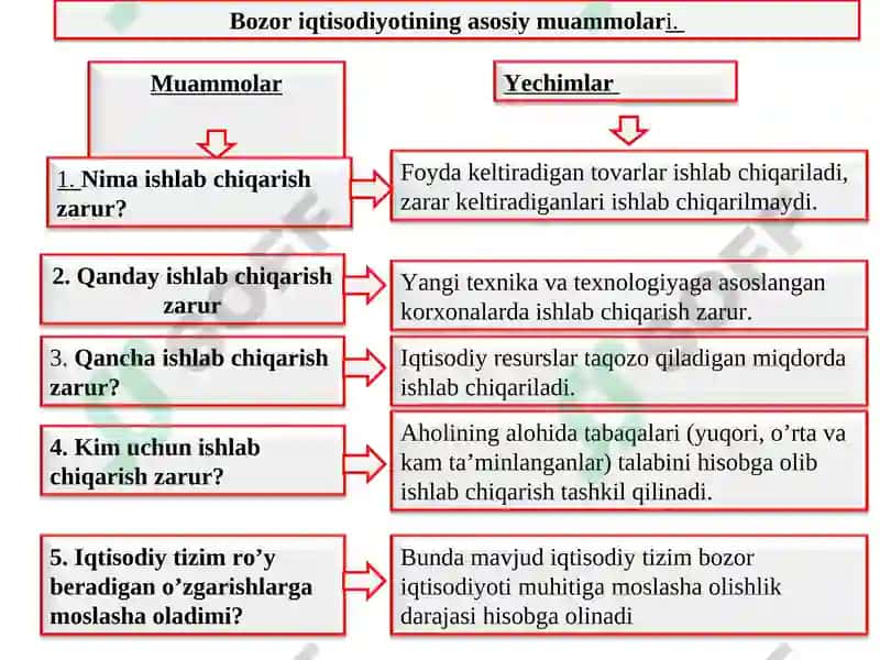 Bozor iqtisodiyotining mazmuni va asosiy belgilari 7