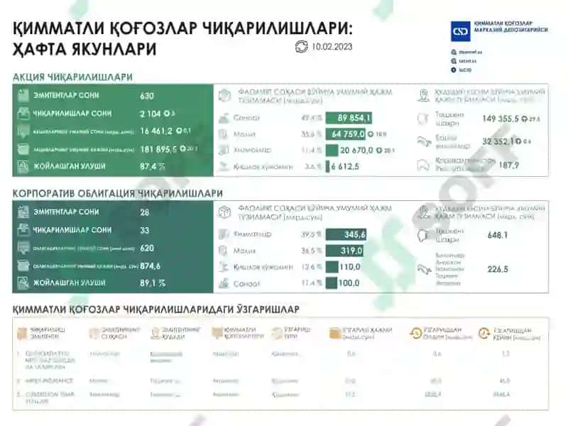 КОРПОРАТИВ БОШҚАРУВ НАЗАРИЙ АСОСЛАРИ 7
