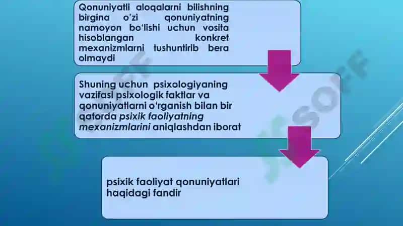 Psixologiya fanining predmeti va rivojlanish tarixi 7