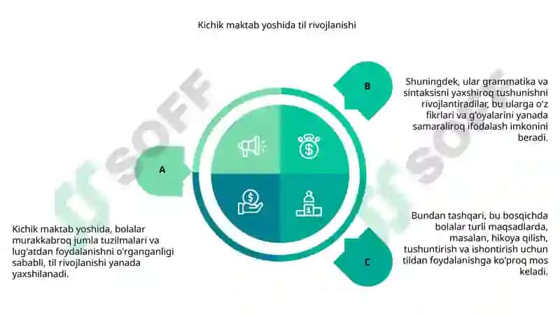 Kichik maktab yosh davrida psixik rivojlanish xususiyatlari 7