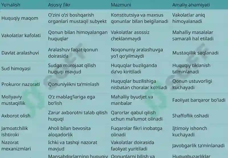 O’ZINI O‘ZI BOSHQARISH ORGANLARINING HUQUQLARINI HIMOYA QILISH 7