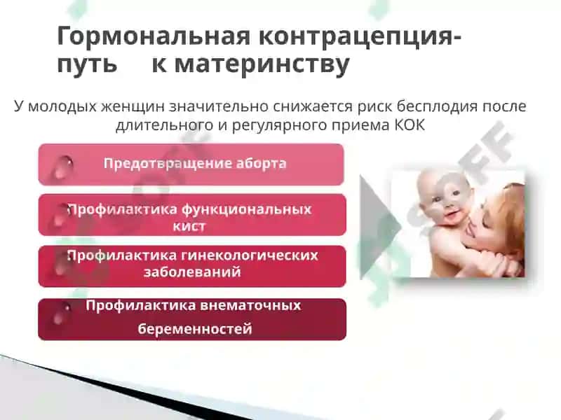 Оральные контрацептивы 7