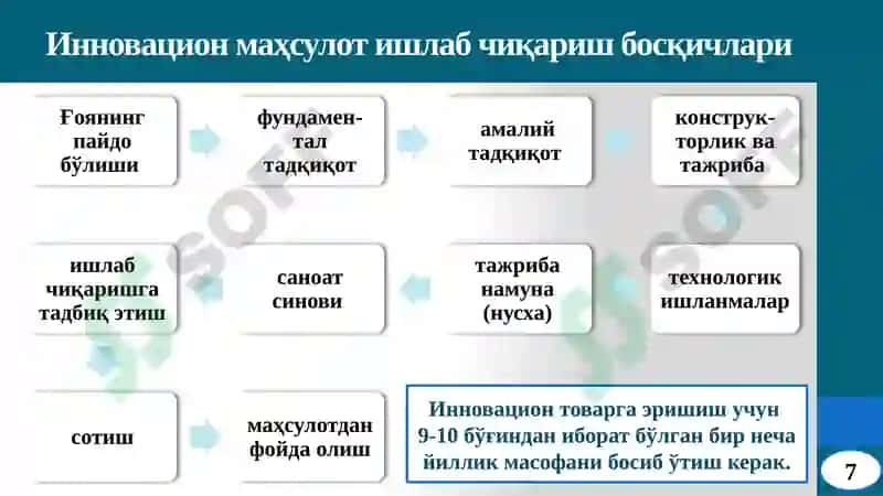 Иқтисодиётнинг Инновацияларга Асосланган Сектори 7