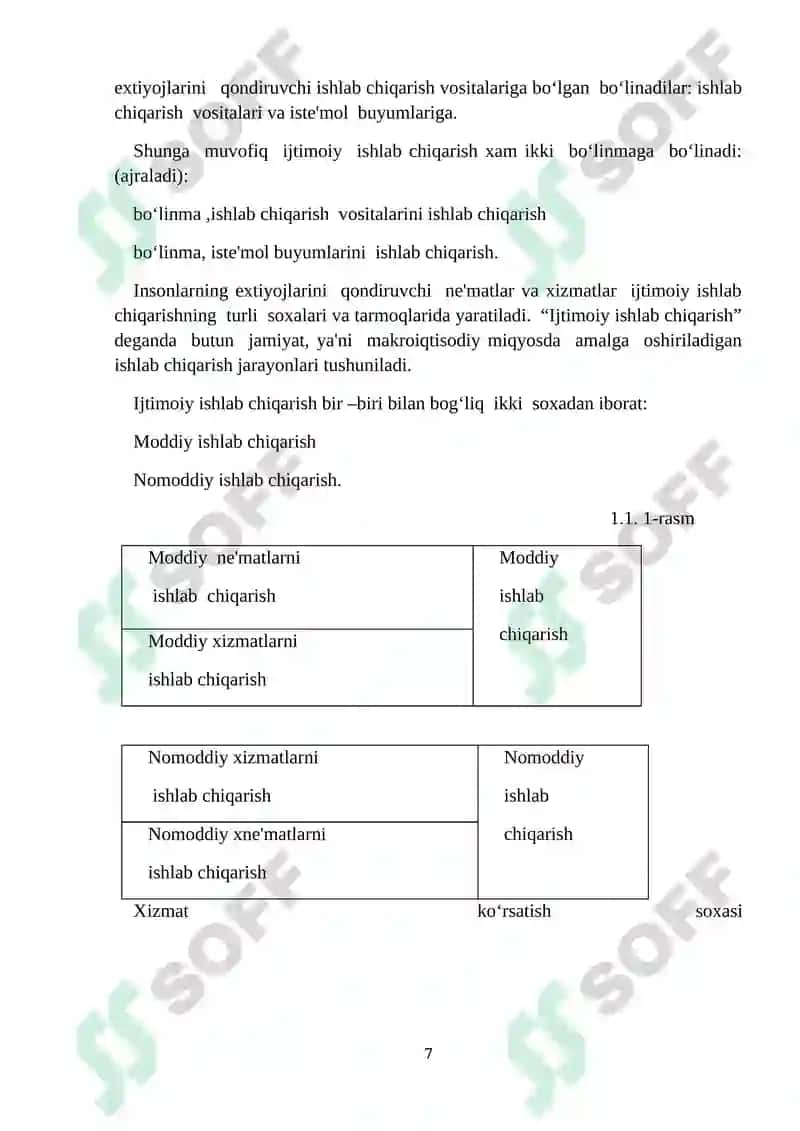 Iqtisodiy faoliyati va uning turlari 7