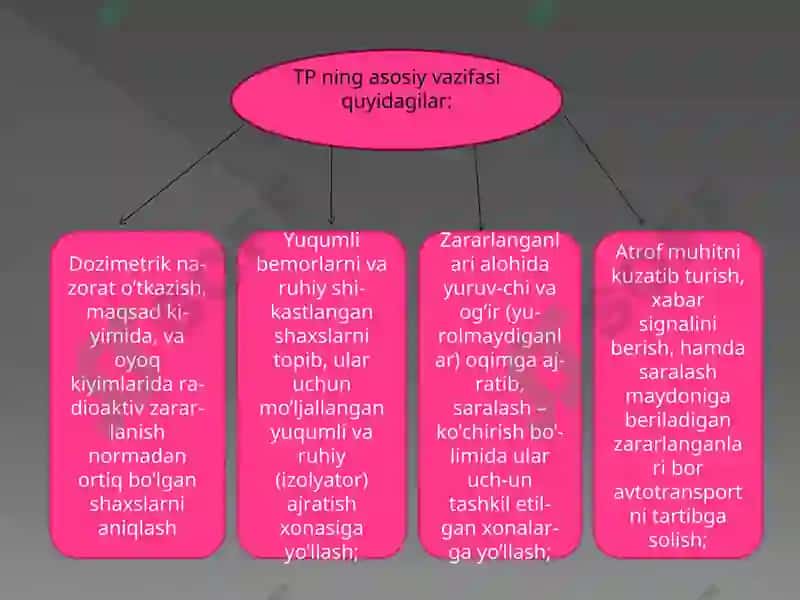 Shikastlanish o'chog'larida Dastlabki Shifokor Yordamini Tashkil Qilish 7