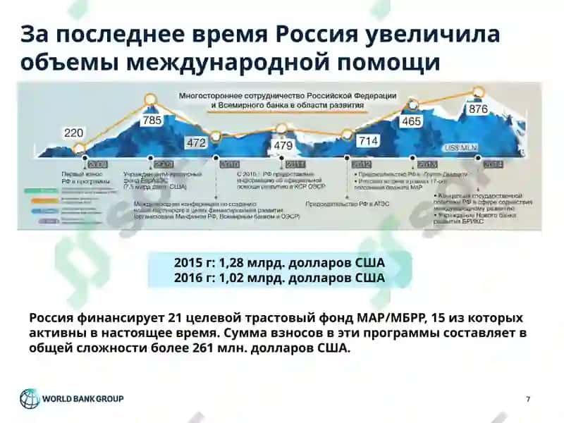 Развитие российского потенциала по оценке качества образования в программе READ 7