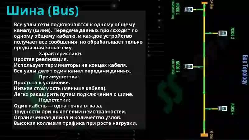Топология компьютерных сетей 7