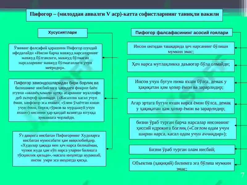 Falsafiy tafakkur taraqqiyoti bosqichlari: G’arb falsafasi 7