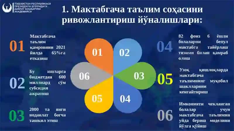 ЁШЛАР ФАОЛЛИГИНИ ТАЪМИНЛАШНИНГ ЗАМОНАВИЙ МЕХАНИЗМЛАРИ 7
